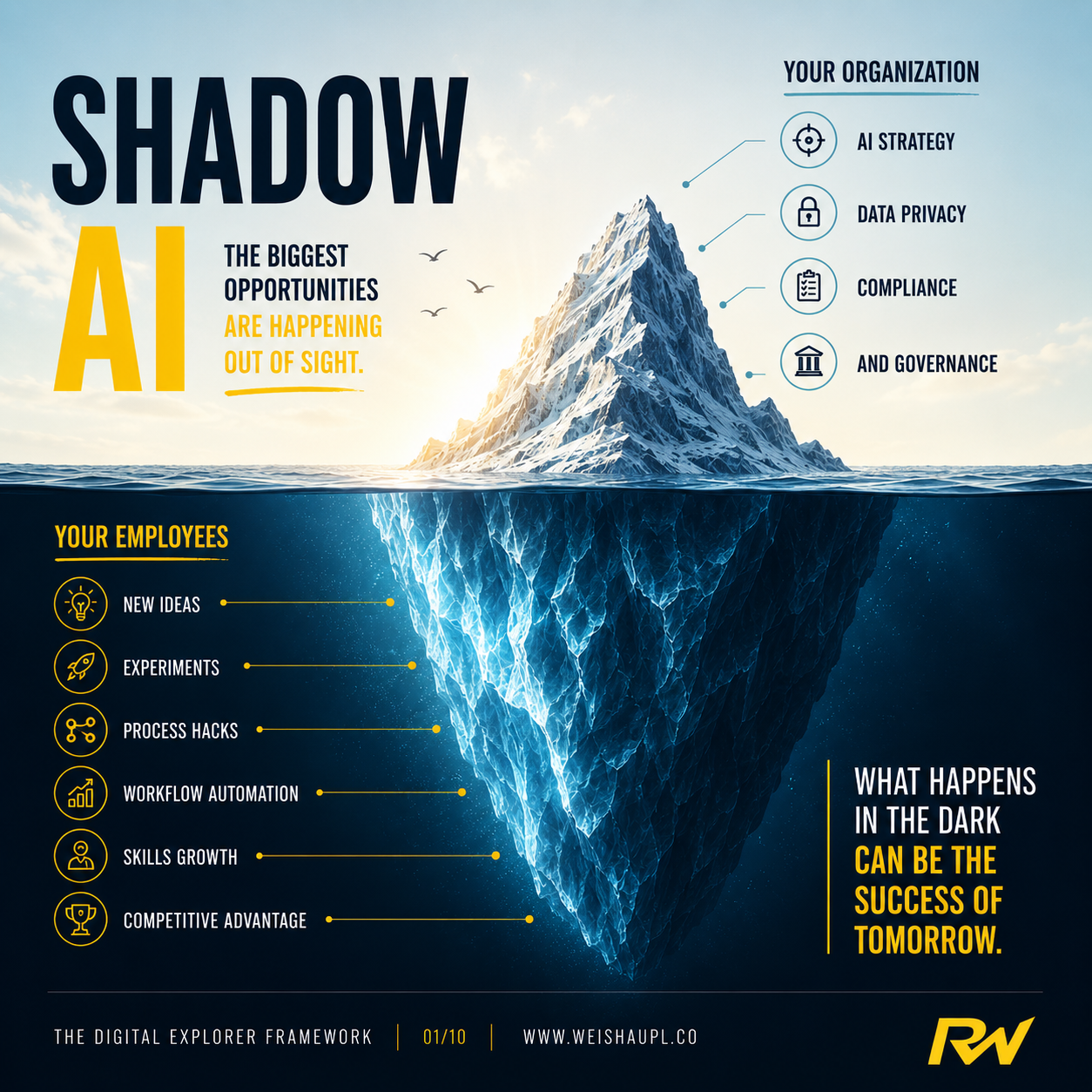 Shadow AI – The biggest opportunities are happening out of sight